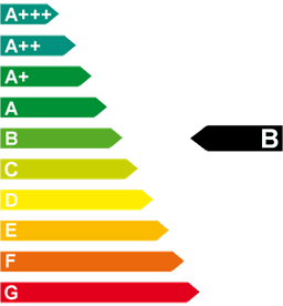 Energieeffizienzklasse: B