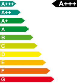 Energieeffizienzklasse: A+++