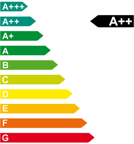 Energieeffizienzklasse: A++