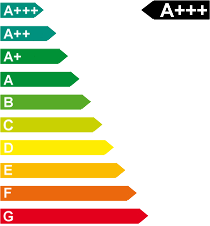 Energieeffizienzklasse: A+++