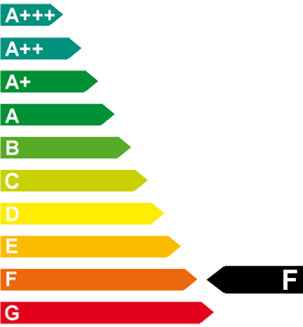Energy efficiency class: F